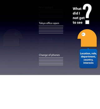 New budget
Tokyo oﬃce open
Gym closed
Change of phones
?
What
did I
not get
to see
Location, role,
department,
country,
interests
 