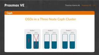 stackconf 2025 | Building a Hyperconverged Proxmox VE Cluster with Ceph ...