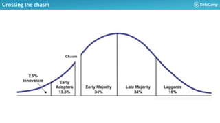Crossing the chasm