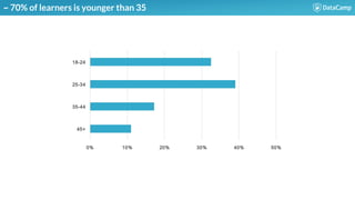 ~ 70% of learners is younger than 35