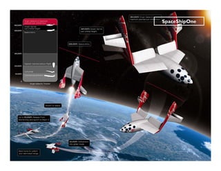 SpaceShipOne
 