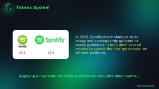 Tokens System
INTO THE BOX 2024
In 2015, Spotify made changes to its
image and consequently updated its
brand guidelines. It took them several
months to spread the new green color on
all their platforms.
Applying a new color on multiple platforms shouldn't take months...
 