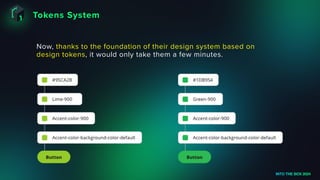 Tokens System
INTO THE BOX 2024
Now, thanks to the foundation of their design system based on
design tokens, it would only take them a few minutes.
 