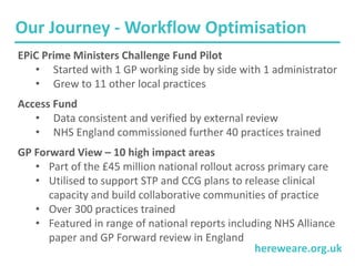 hereweare.org.uk
Our Journey - Workflow Optimisation
EPiC Prime Ministers Challenge Fund Pilot
• Started with 1 GP working side by side with 1 administrator
• Grew to 11 other local practices
Access Fund
• Data consistent and verified by external review
• NHS England commissioned further 40 practices trained
GP Forward View – 10 high impact areas
• Part of the £45 million national rollout across primary care
• Utilised to support STP and CCG plans to release clinical
capacity and build collaborative communities of practice
• Over 300 practices trained
• Featured in range of national reports including NHS Alliance
paper and GP Forward review in England
 