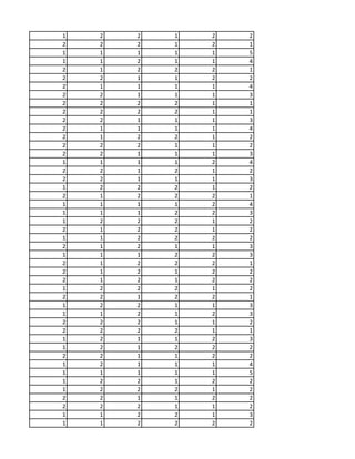 1 2 2 1 2 2
2 2 2 1 2 1
1 1 1 1 1 5
1 1 2 1 1 4
2 1 2 2 2 1
2 2 1 1 2 2
2 1 1 1 1 4
2 2 1 1 1 3
2 2 2 2 1 1
2 2 2 2 1 1
2 2 1 1 1 3
2 1 1 1 1 4
2 1 2 2 1 2
2 2 2 1 1 2
2 2 1 1 1 3
1 1 1 1 2 4
2 2 1 2 1 2
2 2 1 1 1 3
1 2 2 2 1 2
2 1 2 2 2 1
1 1 1 1 2 4
1 1 1 2 2 3
1 2 2 2 1 2
2 1 2 2 1 2
1 1 2 2 2 2
2 1 2 1 1 3
1 1 1 2 2 3
2 1 2 2 2 1
2 1 2 1 2 2
2 1 2 1 2 2
1 2 2 2 1 2
2 2 1 2 2 1
1 2 2 1 1 3
1 1 2 1 2 3
2 2 2 1 1 2
2 2 2 2 1 1
1 2 1 1 2 3
1 2 1 2 2 2
2 2 1 1 2 2
1 2 1 1 1 4
1 1 1 1 1 5
1 2 2 1 2 2
1 2 2 2 1 2
2 2 1 1 2 2
2 2 2 1 1 2
1 1 2 2 1 3
1 1 2 2 2 2
 