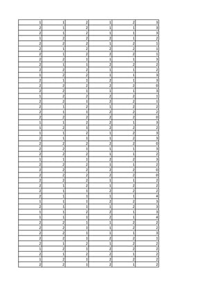 1 1 2 1 2 3
2 1 2 1 1 3
2 1 2 1 1 3
1 2 2 2 1 2
2 2 2 1 2 1
2 1 2 2 2 1
2 1 2 2 2 1
2 2 1 1 1 3
2 1 1 2 2 2
2 2 2 1 1 2
1 2 2 1 1 3
2 1 1 2 1 3
2 2 2 2 2 0
2 2 1 1 1 3
1 2 2 2 2 1
2 2 1 2 2 1
2 1 2 1 2 2
2 1 1 2 2 2
2 2 2 2 2 0
1 1 2 2 1 3
1 2 1 2 2 2
1 1 2 1 2 3
2 1 1 1 2 3
2 2 2 2 2 0
2 2 1 1 1 3
2 2 2 1 1 2
1 1 1 2 2 3
2 2 2 1 1 2
2 2 2 2 2 0
2 2 2 2 2 0
2 2 2 1 1 2
2 1 2 1 2 2
2 1 1 2 2 2
2 1 1 1 1 4
1 1 1 2 2 3
2 1 1 1 2 3
1 1 2 2 1 3
1 1 1 2 1 4
2 2 1 1 2 2
2 2 1 1 2 2
2 2 1 1 1 3
2 2 1 2 2 1
2 1 2 1 2 2
1 2 1 2 2 2
2 1 2 2 1 2
1 2 1 2 2 2
2 2 1 2 1 2
 