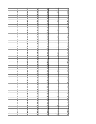 1 2 1 1 2 3
2 1 2 2 2 1
1 1 1 1 1 5
2 1 2 1 1 3
1 2 2 1 1 3
1 2 2 1 2 2
1 1 1 2 1 4
2 1 2 2 2 1
1 1 1 1 1 5
2 2 1 2 2 1
1 1 2 1 2 3
1 2 2 2 1 2
2 1 2 1 2 2
1 1 2 1 2 3
2 2 1 2 1 2
1 1 2 2 1 3
1 2 2 1 1 3
2 1 1 1 1 4
2 1 1 1 1 4
1 1 1 2 2 3
1 1 1 2 2 3
2 1 2 2 2 1
2 2 2 2 1 1
2 1 2 2 1 2
2 1 1 2 1 3
1 2 2 1 2 2
2 2 1 1 1 3
1 1 2 1 2 3
1 2 2 2 2 1
2 1 2 1 1 3
1 2 1 2 1 3
2 1 2 2 2 1
1 1 1 1 2 4
1 2 2 2 1 2
2 1 1 2 1 3
1 2 1 1 2 3
2 2 1 1 2 2
1 1 2 1 1 4
1 1 2 2 2 2
2 1 1 1 1 4
2 1 1 1 1 4
1 1 1 2 1 4
2 2 2 1 2 1
1 1 2 2 2 2
1 1 1 2 2 3
1 1 1 1 1 5
2 2 1 1 2 2
 