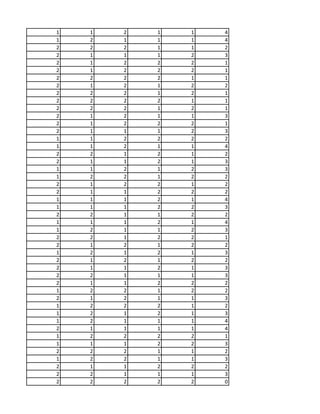1 1 2 1 1 4
1 2 1 1 1 4
2 2 2 1 1 2
2 1 1 1 2 3
2 1 2 2 2 1
2 1 2 2 2 1
2 2 2 2 1 1
2 1 2 1 2 2
2 2 2 1 2 1
2 2 2 2 1 1
2 2 2 1 2 1
2 1 2 1 1 3
2 1 2 2 2 1
2 1 1 1 2 3
1 1 2 2 2 2
1 1 2 1 1 4
2 2 1 2 1 2
2 1 1 2 1 3
1 1 2 1 2 3
1 2 2 1 2 2
2 1 2 2 1 2
2 1 1 2 2 2
1 1 1 2 1 4
1 1 1 2 2 3
2 2 1 1 2 2
1 1 1 2 1 4
1 2 1 1 2 3
2 2 1 2 2 1
2 1 2 1 2 2
1 2 1 2 1 3
2 1 2 1 2 2
2 1 1 2 1 3
2 2 1 1 1 3
2 1 1 2 2 2
1 2 2 1 2 2
2 1 2 1 1 3
1 2 2 2 1 2
1 2 1 2 1 3
1 2 1 1 1 4
2 1 1 1 1 4
1 2 2 2 2 1
1 1 1 2 2 3
2 2 2 1 1 2
1 2 2 1 1 3
2 1 1 2 2 2
2 2 1 1 1 3
2 2 2 2 2 0
 