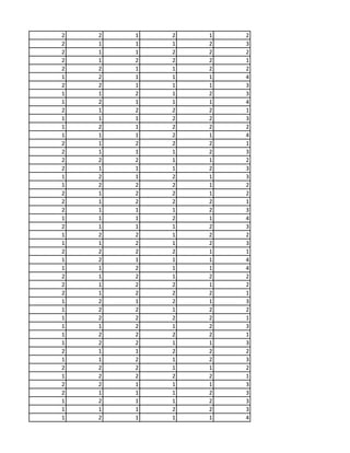 2 2 1 2 1 2
2 1 1 1 2 3
2 1 1 2 2 2
2 1 2 2 2 1
2 2 1 1 2 2
1 2 1 1 1 4
2 2 1 1 1 3
1 1 2 1 2 3
1 2 1 1 1 4
2 1 2 2 2 1
1 1 1 2 2 3
1 2 1 2 2 2
1 1 1 2 1 4
2 1 2 2 2 1
2 1 1 1 2 3
2 2 2 1 1 2
2 1 1 1 2 3
1 2 1 2 1 3
1 2 2 2 1 2
2 1 2 2 1 2
2 1 2 2 2 1
2 1 1 1 2 3
1 1 1 2 1 4
2 1 1 1 2 3
1 2 2 1 2 2
1 1 2 1 2 3
2 2 2 2 1 1
1 2 1 1 1 4
1 1 2 1 1 4
2 1 2 1 2 2
2 1 2 2 1 2
2 1 2 2 2 1
1 2 1 2 1 3
1 2 2 1 2 2
1 2 2 2 2 1
1 1 2 1 2 3
1 2 2 2 2 1
1 2 2 1 1 3
2 1 1 2 2 2
1 1 2 1 2 3
2 2 2 1 1 2
1 2 2 2 2 1
2 2 1 1 1 3
2 1 1 1 2 3
1 2 1 1 2 3
1 1 1 2 2 3
1 2 1 1 1 4
 