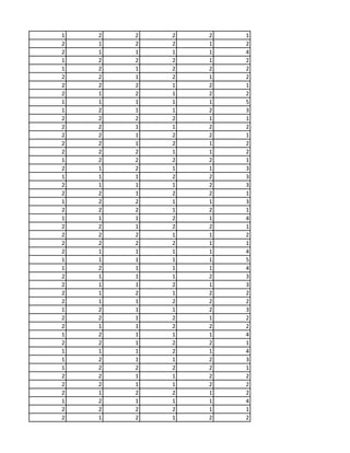 1 2 2 2 2 1
2 1 2 2 1 2
2 1 1 1 1 4
1 2 2 2 1 2
1 2 1 2 2 2
2 2 1 2 1 2
2 2 2 1 2 1
2 1 2 1 2 2
1 1 1 1 1 5
1 2 1 1 2 3
2 2 2 2 1 1
2 2 1 1 2 2
2 2 1 2 2 1
2 2 1 2 1 2
2 2 2 1 1 2
1 2 2 2 2 1
2 1 2 1 1 3
1 1 1 2 2 3
2 1 1 1 2 3
2 2 1 2 2 1
1 2 2 1 1 3
2 2 2 1 2 1
1 1 1 2 1 4
2 2 1 2 2 1
2 2 2 1 1 2
2 2 2 2 1 1
2 1 1 1 1 4
1 1 1 1 1 5
1 2 1 1 1 4
2 1 1 1 2 3
2 1 1 2 1 3
2 1 2 1 2 2
2 1 1 2 2 2
1 2 1 1 2 3
2 2 1 2 1 2
2 1 1 2 2 2
1 2 1 1 1 4
2 2 1 2 2 1
1 1 1 2 1 4
1 2 1 1 2 3
1 2 2 2 2 1
2 2 1 1 2 2
2 2 1 1 2 2
2 1 2 2 1 2
1 2 1 1 1 4
2 2 2 2 1 1
2 1 2 1 2 2
 
