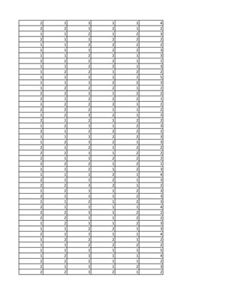 2 1 1 1 1 4
2 2 1 2 1 2
1 1 2 1 2 3
2 1 1 2 2 2
1 1 2 2 2 2
1 1 1 2 2 3
1 1 2 2 1 3
2 2 2 2 1 1
1 1 2 2 1 3
1 2 2 1 2 2
1 1 1 1 1 5
1 1 1 2 2 3
1 2 2 2 1 2
2 2 1 1 2 2
2 1 2 2 2 1
1 2 2 2 1 2
2 2 2 1 1 2
1 2 1 2 1 3
2 1 2 1 2 2
1 2 1 1 2 3
2 1 2 2 2 1
1 1 1 2 2 3
1 2 1 2 1 3
2 1 2 1 2 2
2 2 1 1 2 2
2 1 1 2 2 2
2 2 2 1 2 1
1 1 2 1 2 3
1 1 1 2 1 4
2 1 1 2 1 3
2 2 1 2 1 2
1 2 1 1 2 3
2 1 1 1 2 3
1 1 2 1 2 3
2 1 1 1 1 4
2 2 1 1 2 2
2 2 1 1 2 2
1 2 1 1 2 3
1 1 2 2 1 3
2 1 1 1 1 4
1 2 2 2 1 2
1 1 2 2 2 2
1 1 1 1 1 5
1 2 1 1 1 4
2 2 2 1 1 2
2 1 1 1 2 3
2 2 1 2 1 2
 