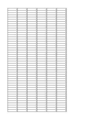 2 2 1 2 1 2
1 2 1 1 2 3
1 2 1 1 1 4
2 2 1 1 2 2
1 2 2 1 2 2
1 2 1 1 1 4
2 1 1 1 1 4
2 2 1 1 2 2
1 1 2 2 1 3
2 2 1 1 2 2
1 1 1 1 1 5
1 2 2 2 1 2
1 2 1 1 2 3
1 2 1 2 1 3
2 2 1 2 2 1
1 2 1 2 2 2
1 1 1 1 2 4
1 1 1 2 2 3
2 2 2 1 1 2
2 1 2 1 2 2
2 1 2 2 2 1
1 2 2 1 2 2
2 1 1 2 1 3
2 1 2 1 2 2
1 1 1 2 1 4
1 1 1 2 1 4
1 2 1 1 1 4
1 2 2 1 2 2
2 2 1 2 2 1
1 2 2 2 1 2
1 1 1 2 1 4
2 1 2 1 1 3
2 1 1 2 1 3
1 1 1 1 1 5
2 1 2 1 1 3
1 1 2 1 1 4
2 1 2 1 1 3
2 2 2 1 2 1
1 2 1 2 2 2
2 1 1 2 2 2
1 1 2 2 1 3
1 2 2 2 2 1
2 2 1 2 1 2
1 2 2 2 2 1
1 2 2 2 2 1
1 2 1 1 2 3
1 1 2 1 2 3
 