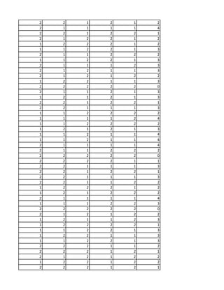 2 2 1 2 1 2
2 1 1 1 1 4
2 2 1 2 2 1
2 1 2 2 1 2
1 2 2 2 1 2
1 1 2 2 1 3
2 1 1 2 2 2
1 1 2 2 1 3
2 1 1 1 2 3
2 1 2 1 1 3
2 1 2 1 2 2
1 2 2 1 1 3
2 2 2 2 2 0
2 1 1 2 1 3
1 2 1 2 1 3
2 2 1 2 2 1
2 2 1 1 1 3
1 1 2 2 2 2
1 1 1 1 2 4
1 1 2 2 2 2
1 2 1 2 1 3
1 1 2 1 1 4
1 1 2 1 1 4
2 1 1 1 1 4
2 1 1 2 2 2
2 2 2 2 2 0
2 2 2 2 1 1
2 2 1 1 1 3
2 2 1 2 2 1
2 2 1 1 1 3
2 2 1 1 2 2
1 2 2 2 1 2
1 2 1 2 2 2
2 1 1 1 1 4
1 1 1 2 2 3
2 2 2 2 2 0
2 1 2 1 2 2
1 2 1 1 2 3
1 2 2 2 2 1
1 1 2 2 1 3
1 2 2 1 1 3
1 1 2 2 1 3
2 2 2 1 1 2
2 2 2 1 2 1
2 1 2 1 2 2
1 2 2 1 2 2
2 2 2 1 2 1
 