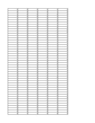 2 2 2 1 1 2
2 2 1 2 1 2
1 2 2 1 2 2
2 2 2 2 1 1
2 2 1 2 1 2
2 1 1 1 2 3
2 2 1 1 1 3
2 2 2 2 1 1
2 1 1 1 2 3
2 2 2 2 2 0
2 2 2 2 2 0
2 2 1 2 2 1
1 2 1 2 2 2
2 2 2 2 1 1
1 1 2 1 1 4
2 1 2 1 1 3
1 2 1 1 1 4
1 2 1 1 1 4
2 1 1 1 2 3
2 2 2 1 1 2
1 1 2 1 2 3
1 2 1 2 1 3
1 2 1 1 1 4
1 2 1 2 2 2
2 2 1 2 2 1
2 1 1 1 1 4
1 1 2 1 1 4
2 1 2 1 1 3
2 1 2 2 1 2
2 1 2 2 1 2
1 2 1 2 2 2
2 2 1 2 1 2
2 2 2 1 1 2
1 1 2 2 1 3
2 2 1 1 2 2
1 2 1 2 1 3
2 1 2 2 2 1
2 1 2 2 2 1
1 1 1 2 2 3
2 1 1 1 1 4
2 2 1 2 1 2
1 1 1 2 2 3
1 1 2 2 1 3
2 1 2 2 1 2
2 1 1 1 2 3
2 1 1 2 1 3
2 1 1 2 2 2
 