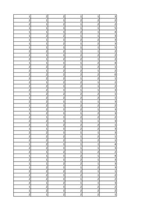 1 2 2 1 1 3
2 1 1 2 2 2
2 1 2 1 2 2
1 1 1 1 1 5
1 1 1 2 1 4
1 2 2 1 1 3
1 1 1 2 2 3
1 1 2 1 2 3
1 1 1 1 1 5
2 2 2 1 1 2
2 1 1 2 2 2
2 1 2 2 1 2
1 1 1 1 2 4
2 2 2 1 2 1
2 1 2 2 1 2
2 2 2 2 2 0
2 2 2 1 2 1
2 1 2 2 1 2
2 2 1 2 1 2
2 2 1 1 1 3
1 2 2 2 2 1
1 2 2 2 2 1
2 2 1 1 1 3
1 2 1 2 2 2
1 2 1 2 1 3
1 2 1 1 2 3
2 1 1 2 2 2
2 2 1 1 1 3
2 1 2 2 2 1
1 1 1 2 2 3
2 2 1 1 1 3
2 2 2 1 2 1
2 2 2 1 2 1
1 2 1 1 1 4
2 2 1 1 1 3
2 1 2 1 2 2
1 1 1 2 1 4
2 1 1 2 1 3
1 1 2 2 1 3
1 2 1 1 2 3
2 2 2 2 1 1
2 2 1 2 1 2
2 2 1 1 2 2
2 1 2 1 1 3
1 2 1 2 2 2
1 2 1 2 2 2
2 1 2 2 2 1
 