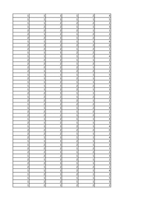 1 1 1 1 2 4
1 1 1 1 1 5
1 1 2 2 2 2
1 2 2 1 1 3
2 2 2 2 1 1
2 1 2 1 2 2
2 2 1 1 2 2
1 1 2 1 1 4
2 2 2 2 2 0
2 2 2 1 2 1
1 1 1 2 2 3
1 1 1 1 2 4
2 2 2 1 1 2
2 2 2 1 2 1
2 2 2 2 1 1
2 1 1 2 2 2
1 1 1 1 1 5
2 1 1 2 1 3
1 1 2 1 1 4
1 1 1 2 2 3
1 1 2 2 1 3
2 2 1 1 1 3
1 2 2 1 2 2
2 2 1 2 1 2
1 2 2 2 2 1
1 1 1 1 2 4
2 2 1 1 2 2
2 2 2 1 2 1
1 1 2 1 1 4
2 1 2 1 1 3
1 1 1 2 1 4
2 2 2 2 2 0
2 2 2 1 1 2
2 1 1 1 1 4
1 1 1 2 1 4
1 2 1 2 1 3
2 2 2 1 2 1
2 2 1 1 2 2
1 2 2 1 1 3
2 1 2 2 1 2
2 2 1 1 1 3
2 1 2 2 2 1
1 1 1 2 1 4
1 2 1 2 1 3
1 1 1 1 1 5
1 2 2 1 1 3
1 2 1 2 2 2
 