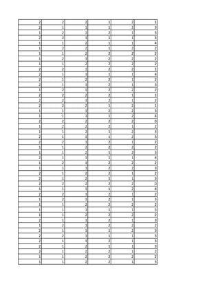 2 2 2 1 2 1
2 1 1 1 2 3
1 2 1 2 1 3
2 2 1 1 1 3
1 1 2 1 1 4
1 2 2 1 2 2
1 1 2 2 2 2
1 2 1 2 2 2
1 1 2 2 2 2
2 2 1 2 2 1
2 1 1 1 1 4
2 1 2 2 1 2
2 1 1 2 1 3
1 2 1 2 2 2
2 2 2 2 1 1
2 2 1 2 1 2
2 2 2 1 2 1
1 1 1 2 2 3
1 1 1 1 2 4
2 2 2 2 2 0
1 2 2 2 1 2
1 1 2 1 2 3
2 1 1 1 2 3
2 2 1 2 1 2
1 1 2 2 2 2
1 1 2 1 2 3
2 1 1 1 1 4
1 2 1 2 2 2
1 1 1 2 2 3
2 1 2 2 1 2
2 1 2 1 1 3
2 2 2 2 2 0
1 1 1 1 2 4
2 2 1 2 1 2
1 2 1 2 1 3
1 1 2 2 2 2
1 1 1 1 1 5
1 1 2 2 2 2
2 1 1 2 1 3
1 2 1 2 2 2
2 1 1 1 2 3
2 2 1 1 1 3
2 1 1 2 1 3
2 1 2 1 1 3
2 1 2 2 1 2
1 1 2 2 2 2
1 1 2 2 1 3
 