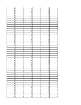 2 2 1 2 1 2
2 1 1 1 2 3
2 2 2 2 2 0
1 2 1 1 2 3
1 2 2 1 1 3
1 2 1 1 2 3
2 2 1 1 2 2
1 2 1 2 1 3
1 1 1 1 2 4
1 1 1 1 2 4
2 1 1 1 1 4
1 1 2 1 2 3
1 2 2 1 2 2
1 2 1 1 1 4
2 1 2 1 2 2
2 1 1 1 1 4
1 1 2 2 2 2
2 2 1 1 2 2
2 2 2 2 2 0
2 1 2 1 1 3
2 2 2 1 2 1
2 2 1 1 2 2
2 2 2 2 1 1
2 1 2 1 1 3
1 1 2 1 2 3
1 2 2 1 2 2
1 1 1 1 2 4
2 2 2 1 2 1
1 2 1 2 2 2
2 2 2 2 1 1
2 2 2 2 1 1
1 2 2 1 2 2
1 1 2 2 2 2
2 2 2 1 2 1
1 1 2 1 1 4
2 2 2 2 2 0
2 2 1 1 2 2
2 1 1 1 2 3
2 1 1 2 1 3
2 2 1 2 2 1
2 1 1 2 1 3
1 1 2 1 2 3
2 1 1 1 2 3
1 1 1 2 2 3
2 2 1 2 1 2
1 1 2 2 1 3
1 2 1 1 2 3
 