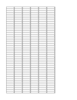1 1 1 2 2 3
1 1 1 1 1 5
2 1 2 1 2 2
2 2 2 1 1 2
1 1 2 1 1 4
2 1 1 2 2 2
2 1 1 1 2 3
2 2 1 1 1 3
2 2 2 2 1 1
2 1 2 1 1 3
2 1 1 2 2 2
2 1 2 1 1 3
1 1 1 2 2 3
1 1 2 1 2 3
1 2 1 2 2 2
1 1 2 1 1 4
2 2 1 1 1 3
1 2 2 1 1 3
1 1 1 1 1 5
1 2 2 1 1 3
1 2 1 1 1 4
2 2 1 2 2 1
1 2 2 2 1 2
2 1 2 1 1 3
1 2 2 1 1 3
2 1 2 1 2 2
2 2 1 2 2 1
1 2 1 1 1 4
2 2 1 2 1 2
1 2 2 1 1 3
2 1 2 1 2 2
1 2 1 1 1 4
2 2 2 2 1 1
2 1 1 1 1 4
1 1 1 2 2 3
2 1 1 2 1 3
2 2 1 2 2 1
2 1 2 2 2 1
2 1 1 2 2 2
2 2 2 1 1 2
2 2 2 1 1 2
2 1 2 1 1 3
2 1 2 2 1 2
2 1 1 1 2 3
2 1 2 2 2 1
1 2 2 1 1 3
2 2 2 1 1 2
 