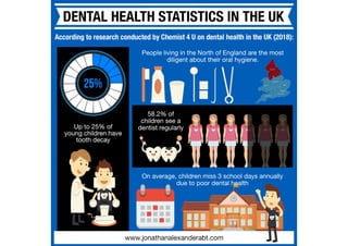 Dental Health Statistics in the UK