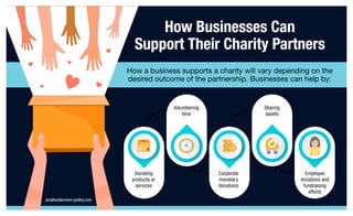 How Businesses Can Support Their Charity Partners