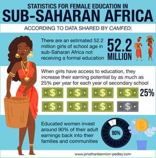 Statistics for Female Education in Sub-Saharan Africa