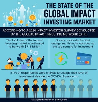 The State of the Global Impact Investing Market