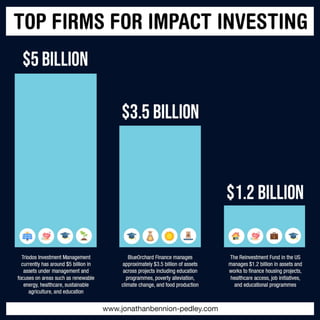 Top Firms for Impact Investing