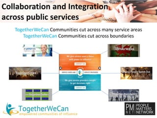 Collaboration and Integration 
across public services 
TogetherWeCan Communities cut across many service areas 
TogetherWeCan Communities cut across boundaries 
 