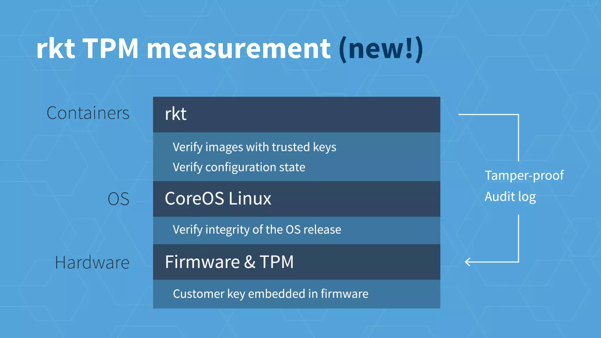 rkt TPM measurement (new!)
 