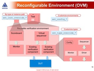 Reconfigurable Environment (OVM)
 By type or instance path
                                Test                                               Customize environments
                               Test
set_inst_override_*
                                                                      set_config_*



               Reusable verification environment                                         Customize types

        Scoreboard                       Virtual                       set_type_override_*
                                       sequencer


                                                                                            Config          Sequencer

          Monitor            Existing                Existing
                            verification            verification
                            component               component                                Monitor          Driver




                                           DUT
                                                                                                                        18
                                     Copyright © 2008 by Doulos. All rights reserved.
 