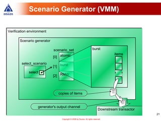 Scenario Generator (VMM)

Verification environment

       Scenario generator

                            scenario_set                              burst
                                                                                      items
                            [0] atomic
        select_scenario
                            [1] burst
             select
                            [2] RMW



                               copies of items


                  generator's output channel
                                                                             Downstream transactor
                                                                                                     21
                                 Copyright © 2008 by Doulos. All rights reserved.
 