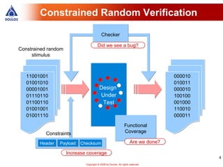 Constrained Random Verification

                                          Checker

                                       Did we see a bug?
Constrained random
     stimulus



   11001001                                                                        000010
   01001010                                                                        010011
   00001001                             Design                                     000010
   01110110                             Under                                      100100
   01100110                              Test                                      001000
   01001001                                                                        110010
   01001110                                                                        000011

                                                               Functional
           Constraints                                         Coverage

        Header   Payload   Checksum                                 Are we done?

                     Increase coverage
                                                                                            4
                             Copyright © 2008 by Doulos. All rights reserved.
 