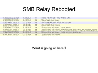 [Blackhat2015] SMB : SHARING MORE THAN JUST YOUR FILES...