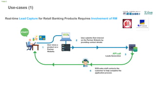 apidays Hong Kong - Open Banking Ecosystem – Development, Opportunities ...