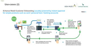 apidays Hong Kong - Open Banking Ecosystem – Development, Opportunities ...