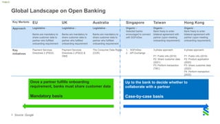 apidays Hong Kong - Open Banking Ecosystem – Development, Opportunities ...
