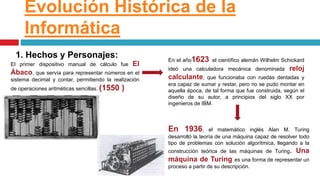 1. Hechos y Personajes:
El primer dispositivo manual de cálculo fue El
Ábaco, que servía para representar números en el
sistema decimal y contar, permitiendo la realización
de operaciones aritméticas sencillas. (1550 )
En el año1623 el científico alemán Wilhelm Schickard
ideó una calculadora mecánica denominada reloj
calculante, que funcionaba con ruedas dentadas y
era capaz de sumar y restar, pero no se pudo montar en
aquella época, de tal forma que fue construida, según el
diseño de su autor, a principios del siglo XX por
ingenieros de IBM.
En 1936, el matemático inglés Alan M. Turing
desarrolló la teoría de una máquina capaz de resolver todo
tipo de problemas con solución algorítmica, llegando a la
construcción teórica de las máquinas de Turing. Una
máquina de Turing es una forma de representar un
proceso a partir de su descripción.
Evolución Histórica de la
Informática
 