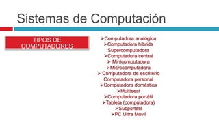 Sistemas de Computación
TIPOS DE
COMPUTADORES
Computadora analógica
Computadora híbrida
Supercomputadora
Computadora central
 Minicomputadora
Microcomputadora
 Computadora de escritorio
Computadora personal
Computadora doméstica
Multiseat
Computadora portátil
Tableta (computadora)
Subportátil
PC Ultra Móvil
 