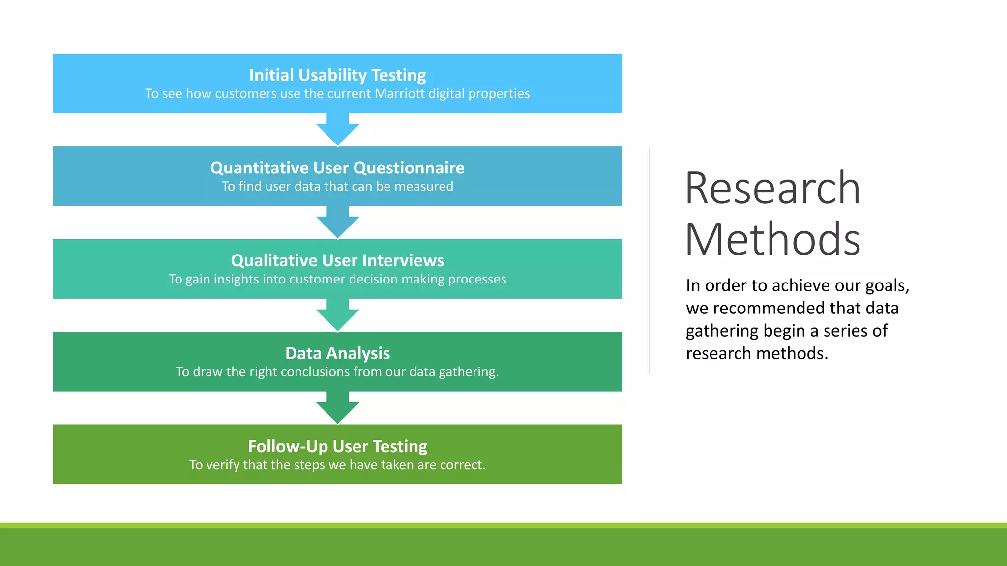 Marriott User Research Findings | PPTX