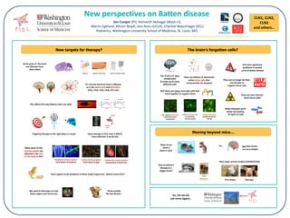 New perspectives on Batten disease CLN1, CLN2,
CLN3
and others…
Jon Cooper (PI), Hemanth Nelvagal (Wash U),
Martin Egeland, Allison Najafi, Ana Assis (UCLA), Charlott Repschlager (KCL)
Pediatrics, Washington University School of Medicine, St. Louis, MO.
There are billions of electrically
active nerve cells that
communicate via synapses
Our brains are very
complicated
& made up of many
different cells
Star shaped “astrocytes”
control the brain’s
environment
Small “microglia” act
as the brain’s
immune system
“oligodendrocytes”
Insulate the brain’s
“wiring”
The brain’s forgotten cells?
BUT there are many more glial cells that
work together to support them
They can no longer do their
normal jobs to
support nerve cells
They can even directly
harm nerve cells!
Glia have significant
problems in several
sorts of Batten disease
Make therapies work
better by treating
all types of cells
Yes, the lab did
just move (again)…
How to delivery
therapy to a
bigger brain?
Cln2
New larger animal models (CRISPR/CAS9)
Most of our
work is
done in mice
Cln1 sheep Cln3 pigs
but their brains
are very simple!
Moving beyond mice…
New targets for therapy?
Large and complex neurons
I
II
III
IV
V
VI
Inhibitory interneuronsThalamus
Some parts of the brain
are affected more
than others
It’s not just the brain that is affected
so is the spinal cord and brainstem
(Cln1, Cln2, Cln3, Cln6, Cln7 etc)
Targeting therapy to the right place is crucial
Brain
Spinal
cord
Gene therapy in Cln1 mice is MUCH
more effective if we do this
Other parts of the
nervous system are
affected in the rest
of the body in Cln1
Peripheral nervous system
(innervation of muscles)
Enteric nervous system
(innervation of gut)
Autonomic nervous system
(innervation of heart etc)
There appear to be problems in these target organs too. Which comes first?
We need to find ways to treat
these organs and nerves too
Think outside
The box (brain)…
This affects the way Battens mice can walk
1 2 3 4 5 6 7
4
5
6
7
8
9
Months
StrideLength(cm)
Stride Length RF
WT
Ppt1-/-
** ****
*
1 2 3 4 5 6 7
4
5
6
7
8
9
Months
StrideLength(cm)
Stride Length RH
******
*
1 2 3 4 5 6 7
4
5
6
7
8
9
Months
StrideLength(cm)
Stride Length LF
** *****
*
1 2 3 4 5 6 7
4
5
6
7
8
9
Months
StrideLength(cm)
Stride Length LH
*
* ** ****
1 2 3 4 5 6 7
0
10
20
30
40
50
Months
Speed(cm/s)
Average Speed
**
*
*** ****
 
