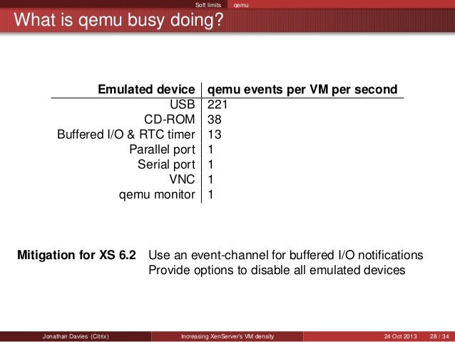 Serial Port Xenserver