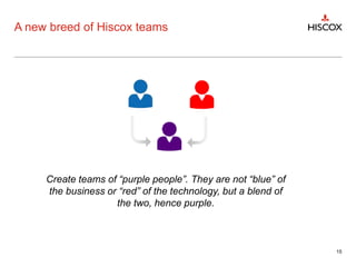 A new breed of Hiscox teams
15
Create teams of “purple people”. They are not “blue” of
the business or “red” of the technology, but a blend of
the two, hence purple.
 