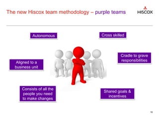 The new Hiscox team methodology – purple teams
16
Autonomous
Aligned to a
business unit
Consists of all the
people you need
to make changes
Cradle to grave
responsibilities
Shared goals &
incentives
Cross skilled
 