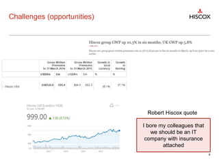 Challenges (opportunities)
4
I bore my colleagues that
we should be an IT
company with insurance
attached
Robert Hiscox quote
 