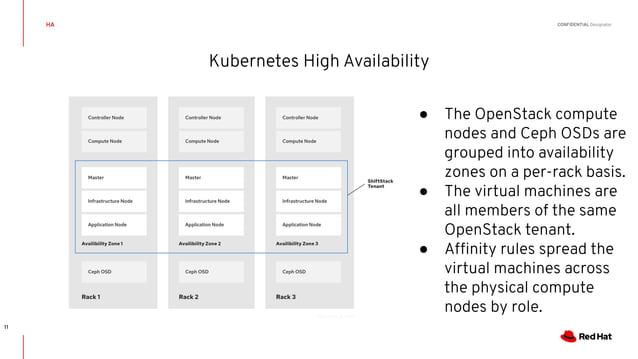 Running Kubernetes on OpenStack | PPT