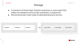 CONFIDENTIAL Designator
Storage
CEPH STORAGE
12
● A minimum of three Ceph monitors and three or more Ceph OSD
nodes are needed to ensure high availability in production.
● Recommend each Ceph node on dedicated physical servers.
 
