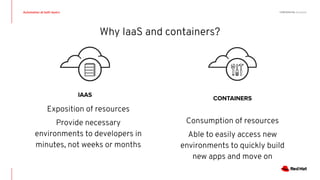 CONFIDENTIAL Designator
Why IaaS and containers?
Automation at both layers
CONTAINERS
Consumption of resources
Able to easily access new
environments to quickly build
new apps and move on
IAAS
Exposition of resources
Provide necessary
environments to developers in
minutes, not weeks or months
 