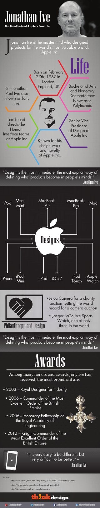 Knownforhisdesign
workandnoveltyat
AppleInc.
onathan Ive is the mastermind who designed
products for the world’s most valuable brand,
Apple Inc.J
MacBook
Pro
iMac
MacBook
Air
Mac
Mini
iPod
iPod
Touch
iPhone iPad
iPad
Mini
Apple
Watch
iOS 7
•Leica Camera for a charity
auction, setting the world
record for a camera auction
• Jaeger LeCoultre Sports
Watch, one of only
three in the worldPhilanthropyandDesign
Awards
Among many honors and awards Jony Ive has
received, the most prominent are:
Designs
Life
Sir Jonathan
Paul Ive, also
known as Jony
Ive
Born on February
27th, 1967 in
London,
England, UK
Leads and
directs the
Human
Interface teams
at Apple Inc
Senior Vice
President
of Design at
Apple Inc
Known for his
design work
and novelty
at Apple Inc.
Bachelor of Arts
and Honorary
Doctorate from
Newcastle
Polytechnic
• 2003 – Royal Designer for Industry
• 2006 – Commander of the Most
Excellent Order of the British
Empire
• 2006 – Honorary Fellowship of
the Royal Academy of
Engineering
• 2012 – Knight Commander of the
Most Excellent Order of the
British Empire
JonathanIveThe Mind behind Apple’s Panache
JonathanIve
“Design is the most immediate, the most explicit way of
defining what products become in people’s minds.”
JonathanIve
“Design is the most immediate, the most explicit way of
defining what products become in people’s minds.”
Sources:
http://www.newyorker.com/magazine/2015/02/23/shape-things-come
https://www.apple.com/uk/pr/bios/jonathan-ive.html
http://time.com/jonathan-ive-apple-interview
JonathanIve
“It is very easy to be different, but
very difficult to be better.” –
 