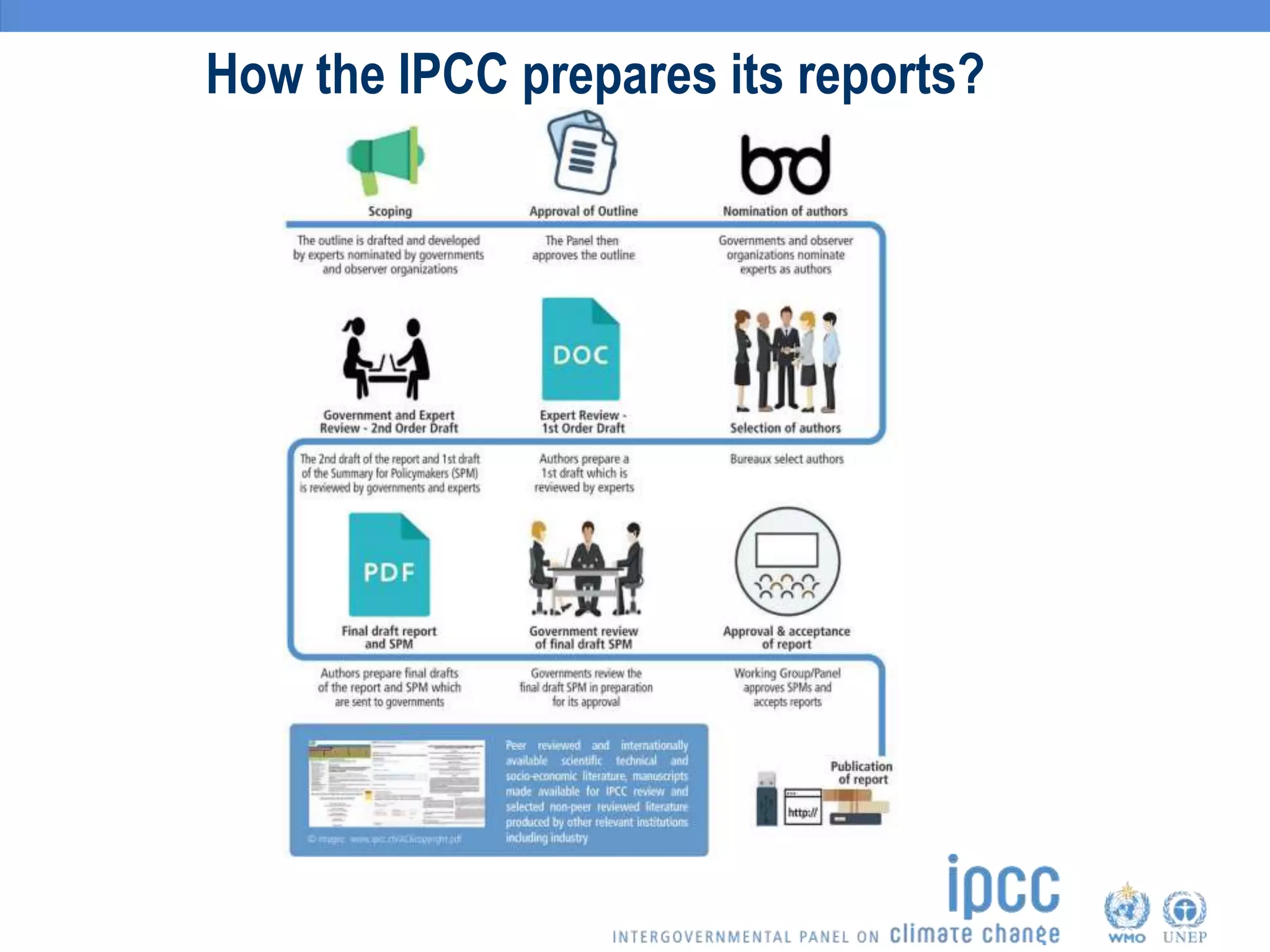 How the IPCC prepares its reports?
 